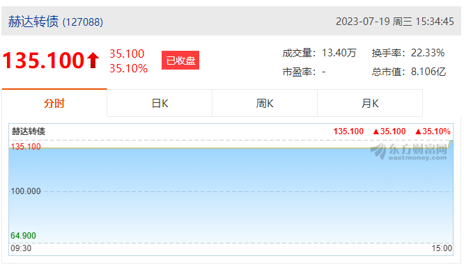 球友会（中国）集团首次公开发行可转债成功上市！
